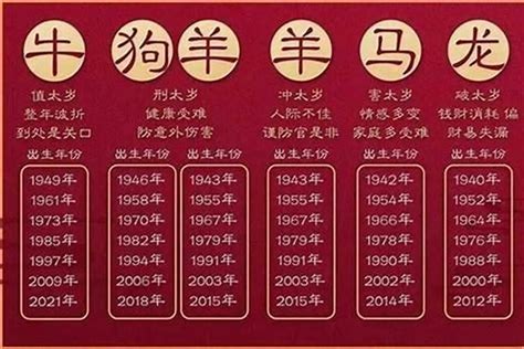 61歲屬什麼|生肖、歲次、年代歸類對照 – 民國元年 至 民國120年 